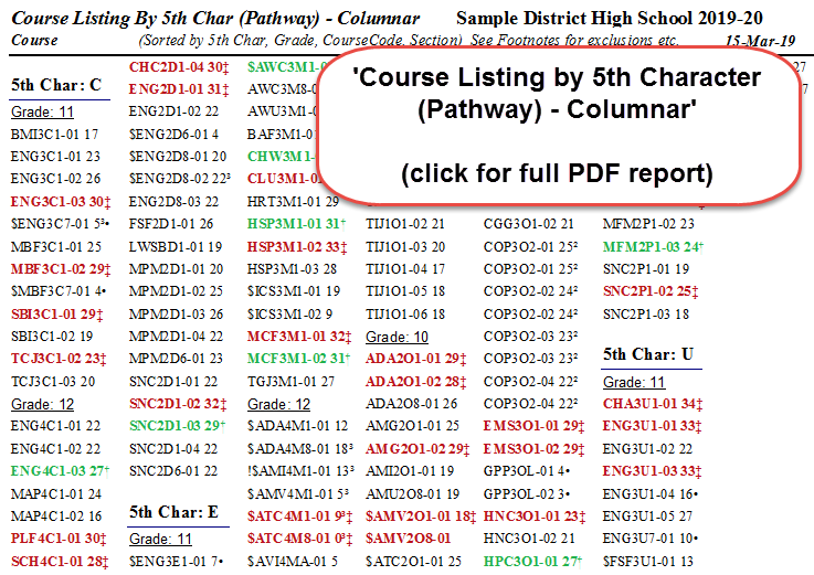 Columnar Course Listing - by 5th Character (Pathway)