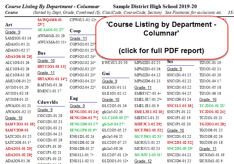Columnar Course Listing - by Department