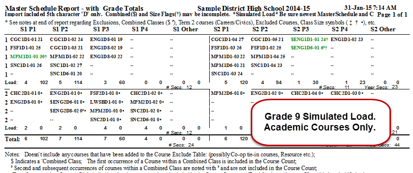 Mast Sched Gr9 Sim Load Academic