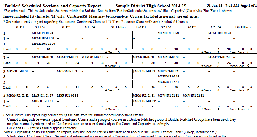 Builder Sched Sce Math